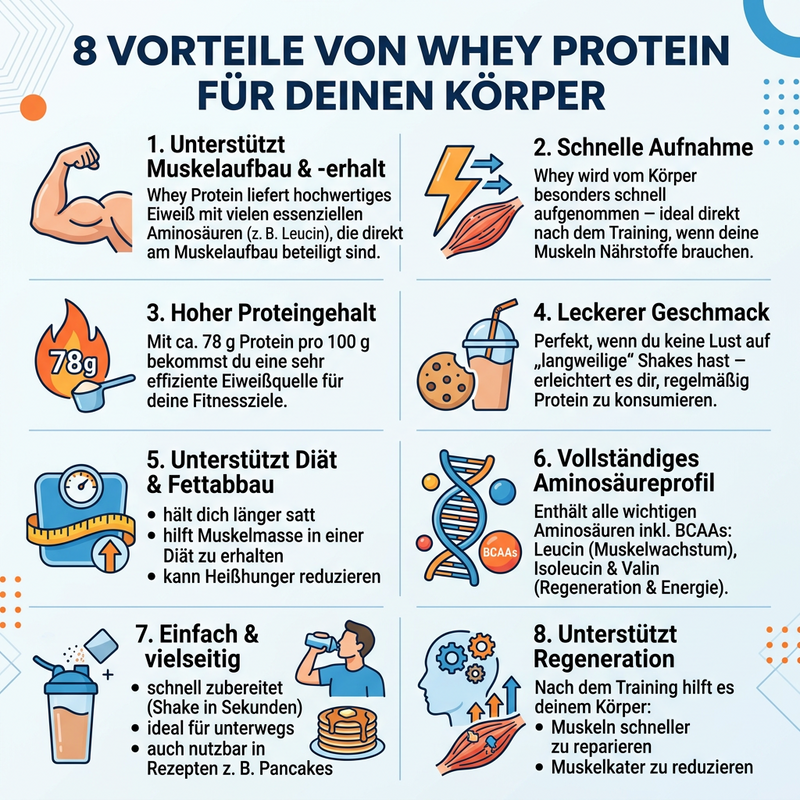 Premium Whey Protein Vanille – 1.000 g